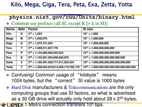 mega giga tera peta exa zetta yotta xona weka vunda|Unit prefix .